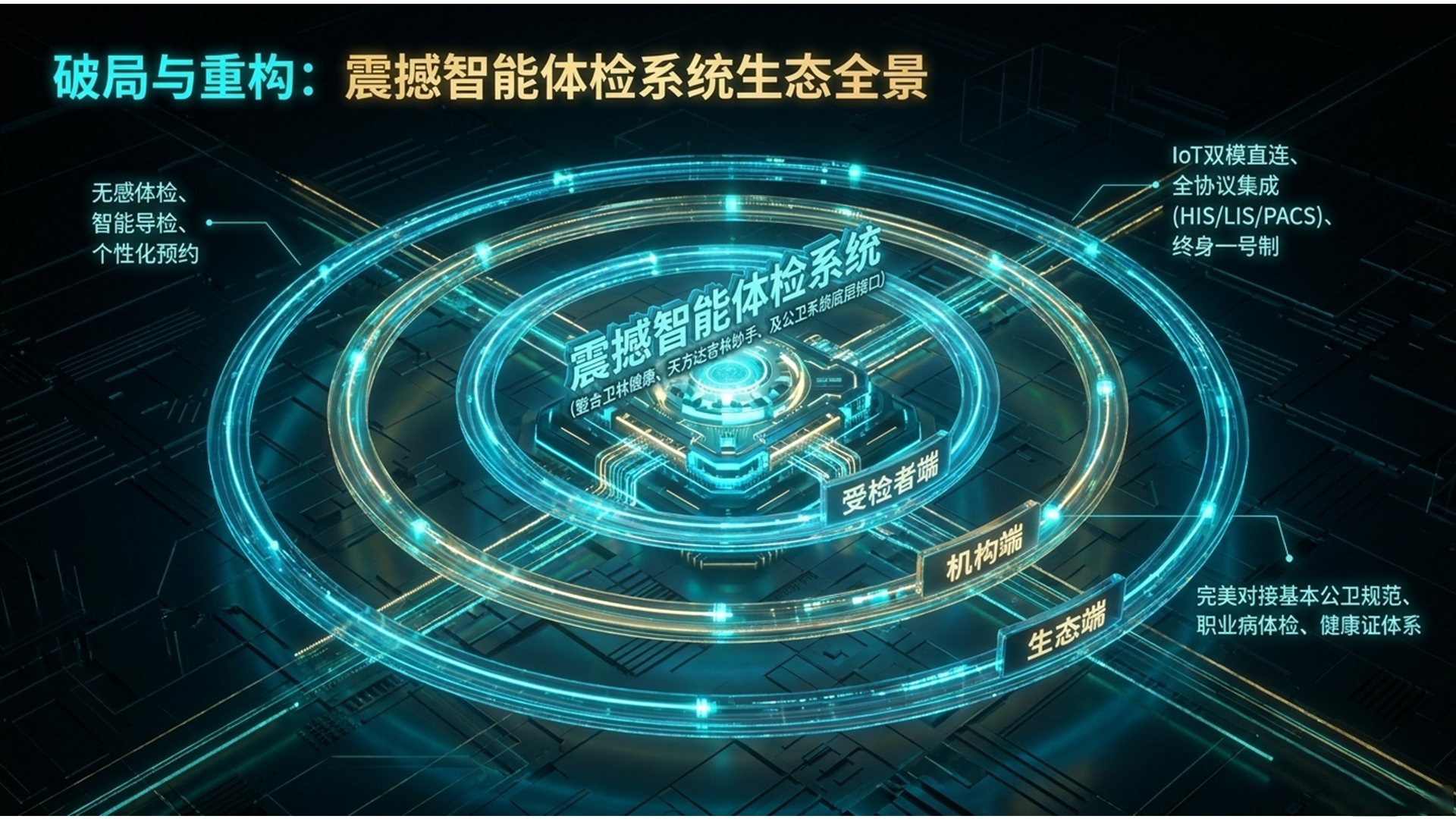 震撼智能体检系统生态全景
