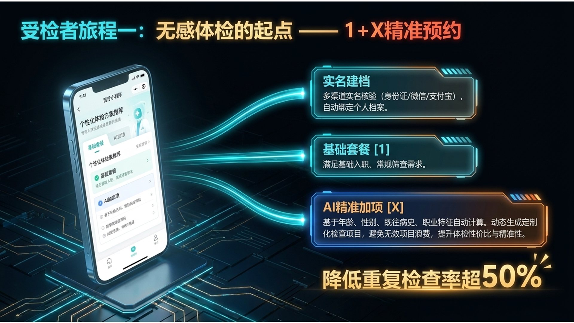 1+X精准预约