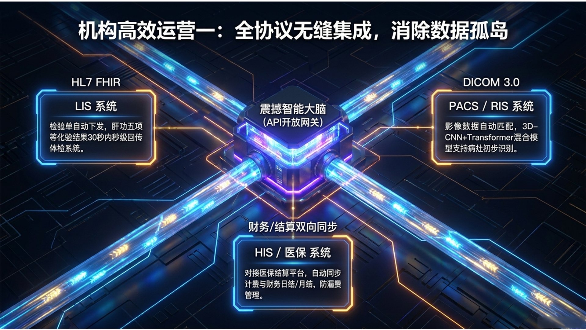 全协议无缝集成架构