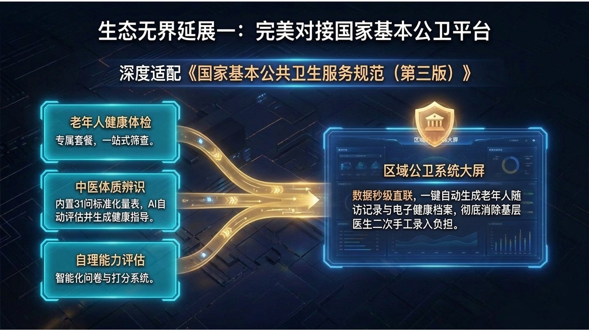 对接国家基本公卫平台