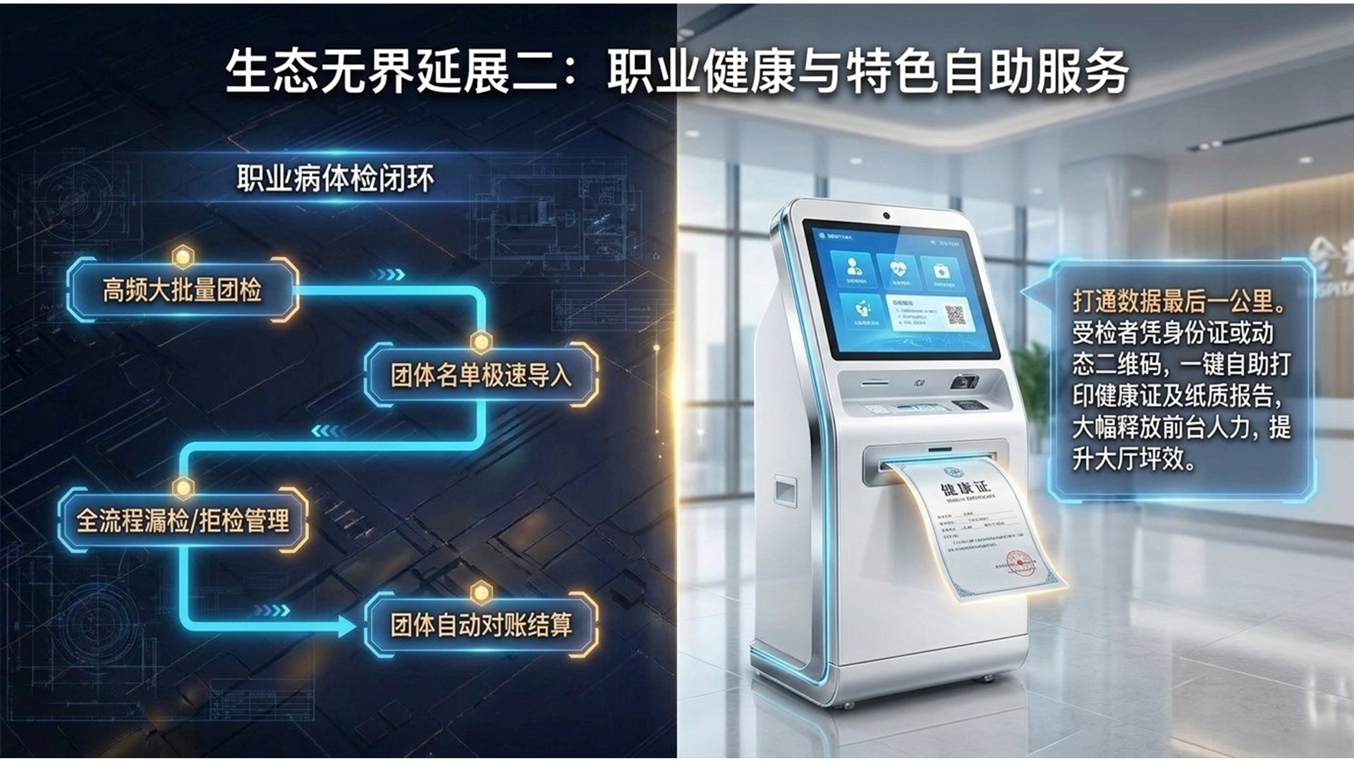 职业健康与特色自助服务