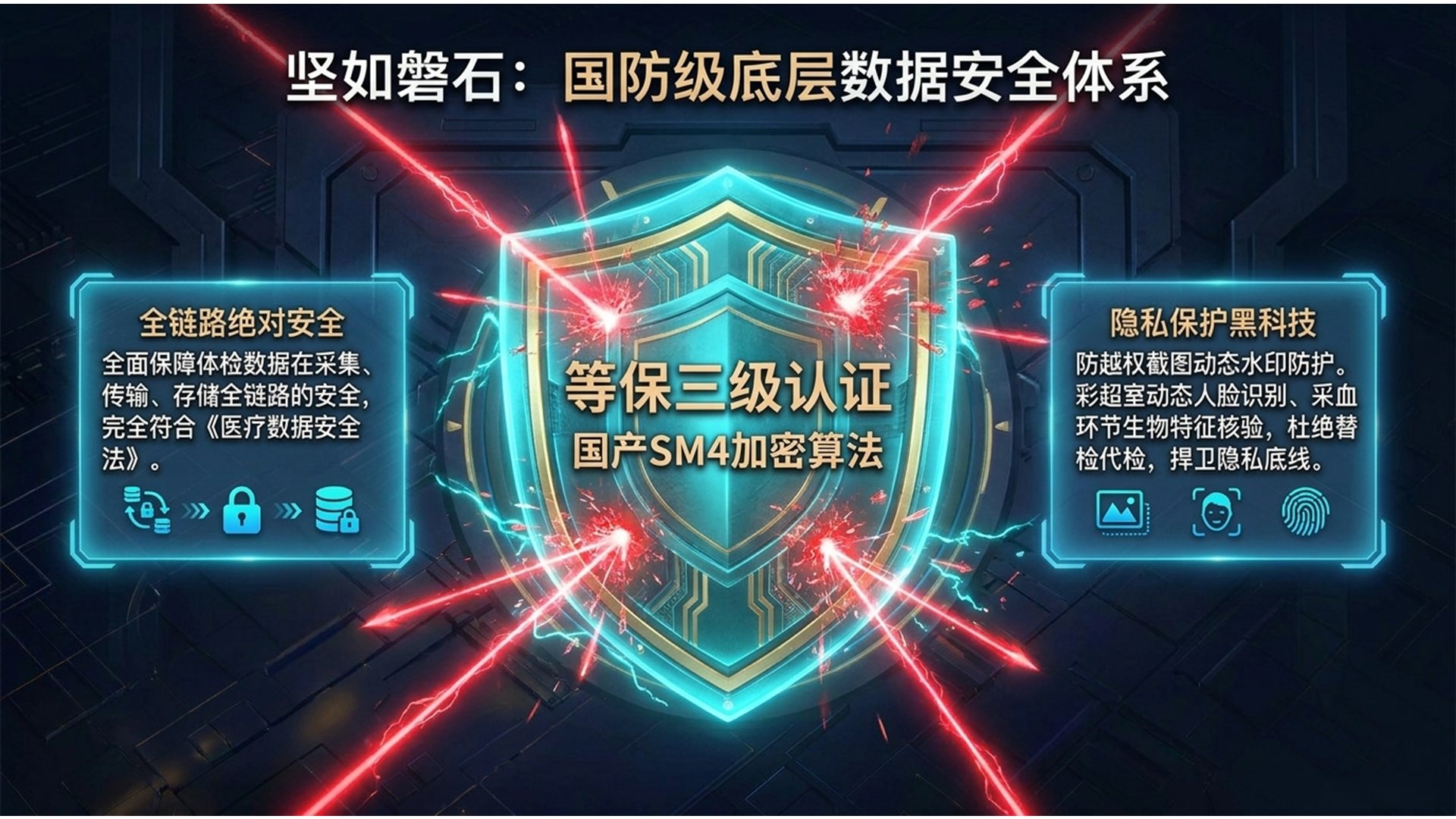 国防级底层数据安全体系