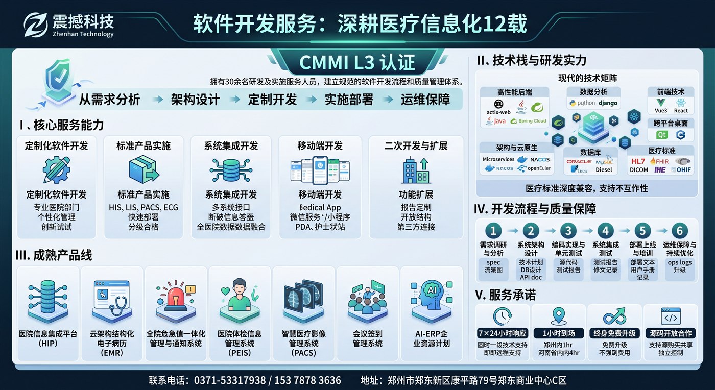 智慧医疗软件