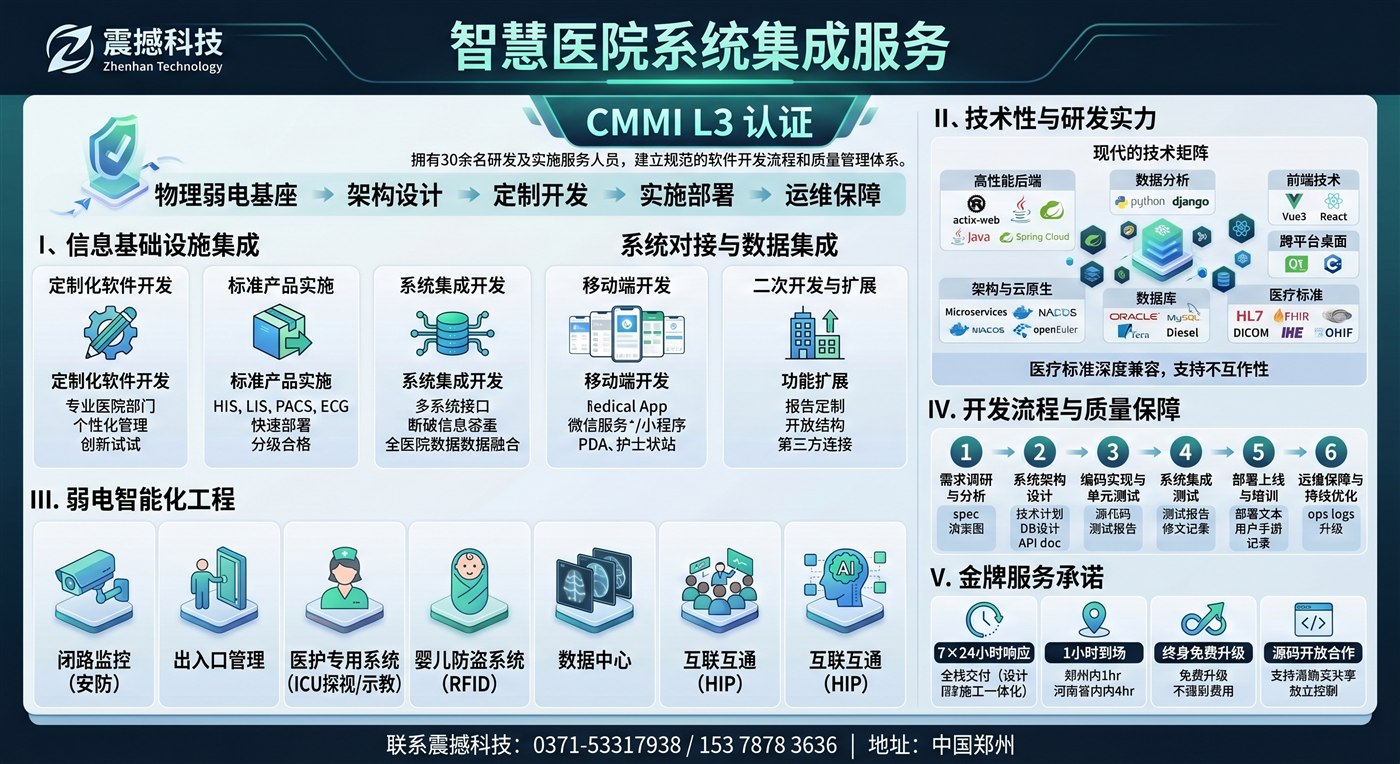 系统集成与运维