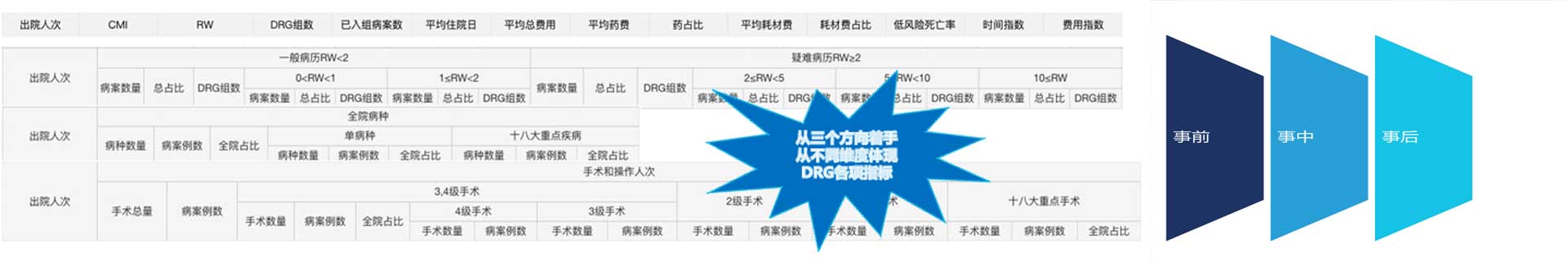 AI+N 智能分析