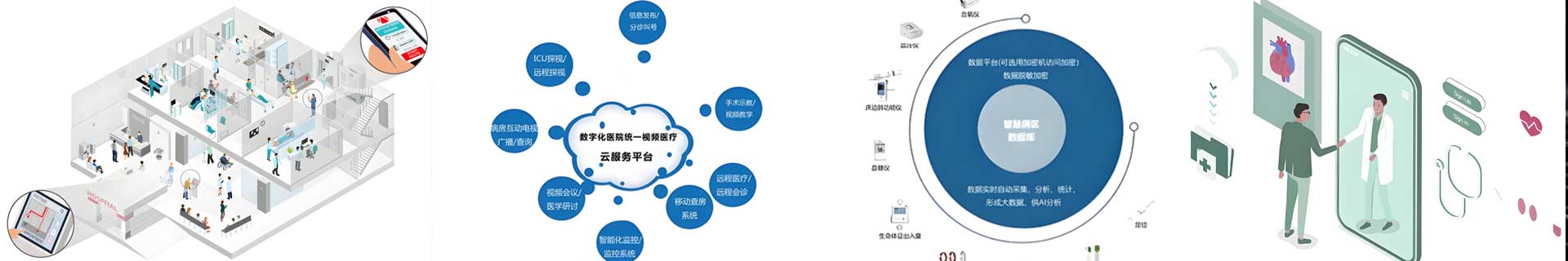 AI+N 智能分析
