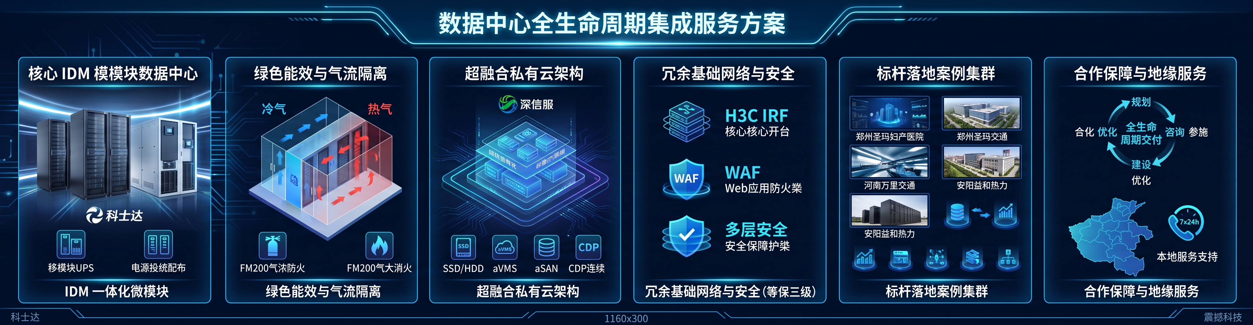 数据中心建设